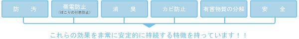 無光触媒 6つの特徴 イメージ